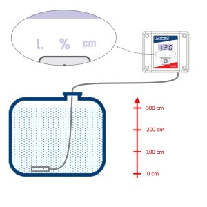 Liqua - Liquid Quantity Indicator